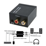 DIGITAL TO ANALOG AUDIO CONVERTER